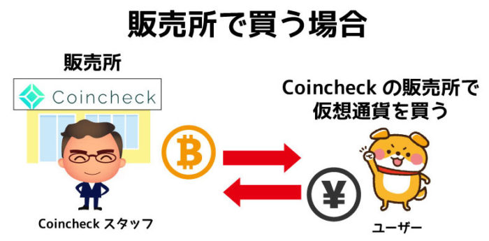 Coincheck販売所